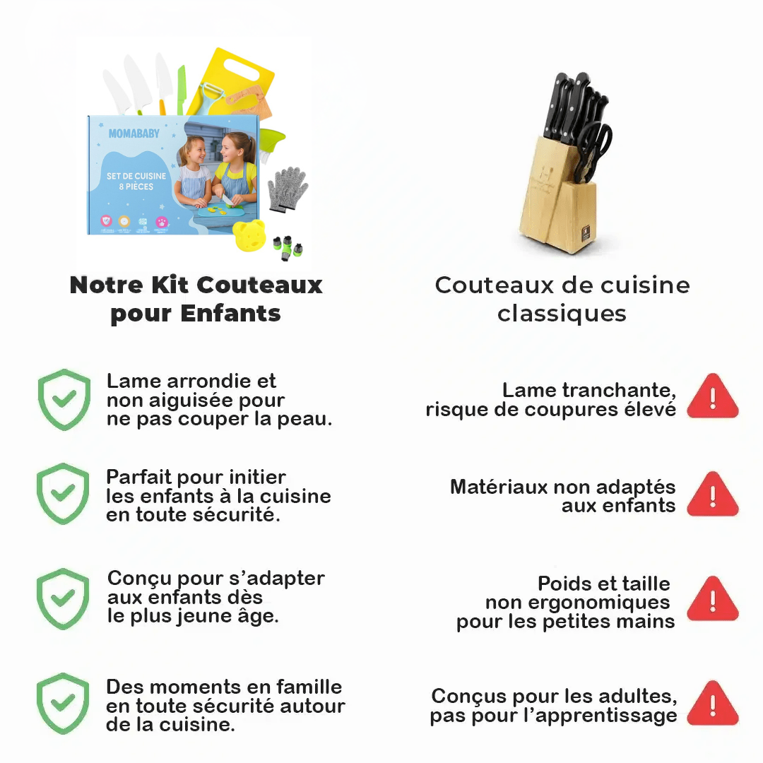 Kit de Cuisine Montessori