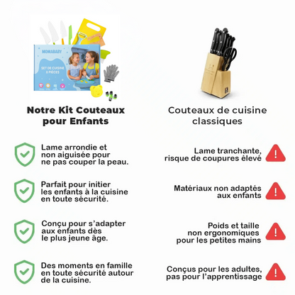 Kit de Cuisine Montessori